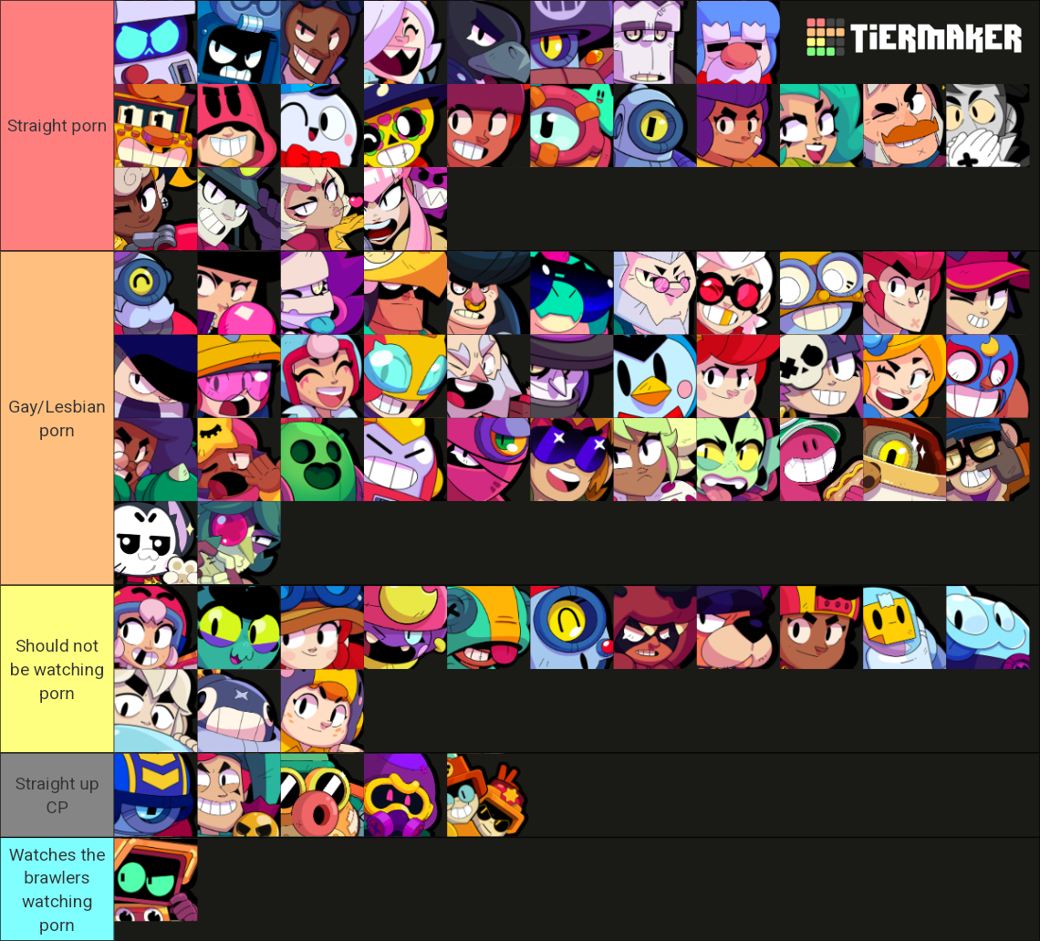 Since rbrawlstars is full of gay ass tierlists i made my own. What 