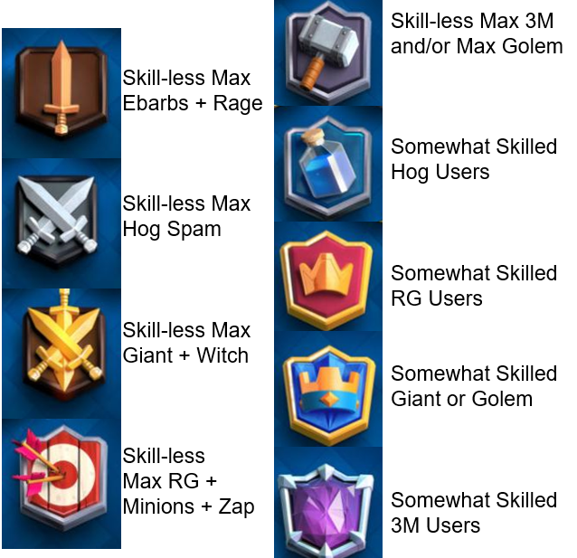 Humor The True League Names Clashroyale