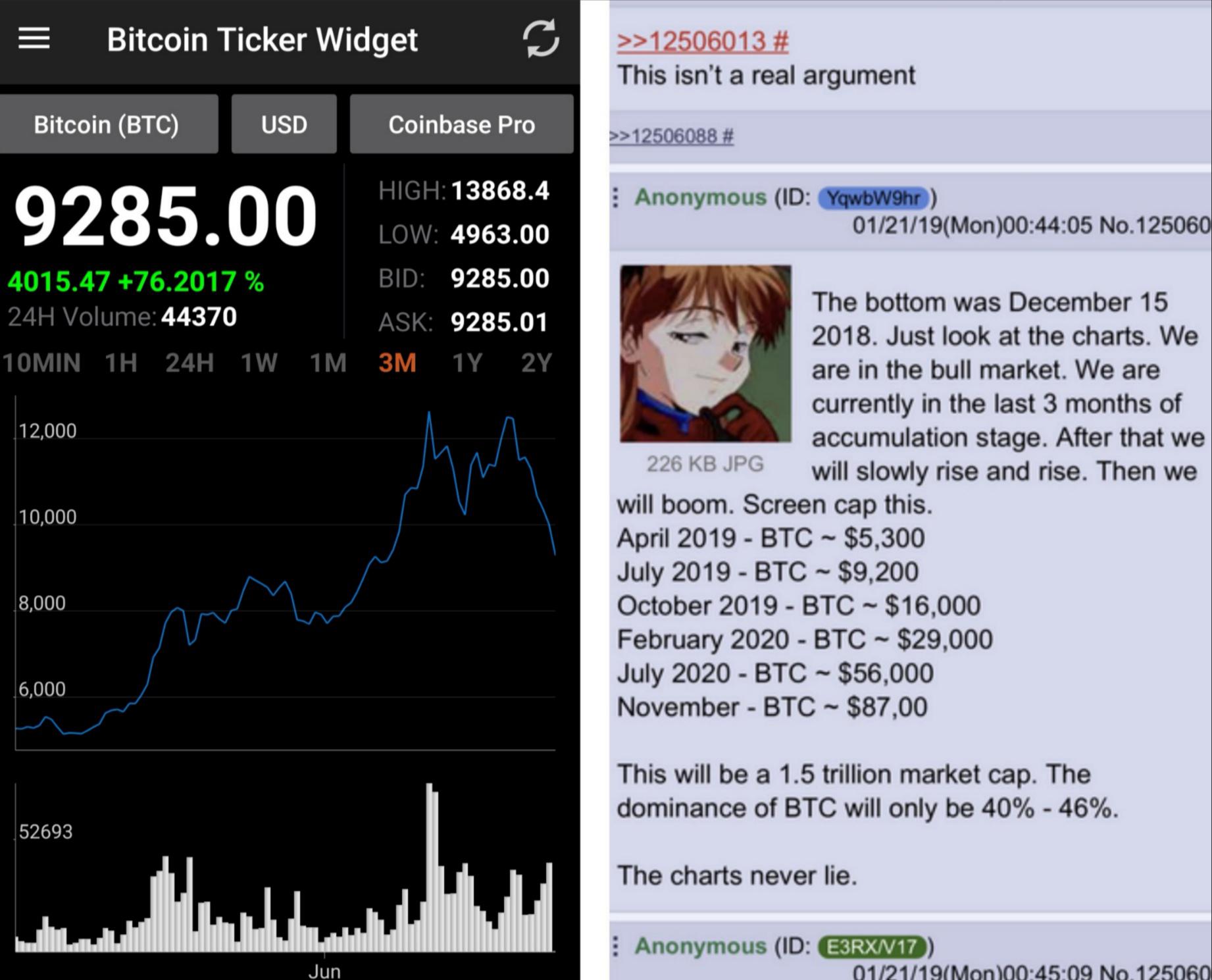 The current price of bitcoin is $ 57,530.17, which is 6.47% higher. Just As The Prophecy Foretold R Bitcoin