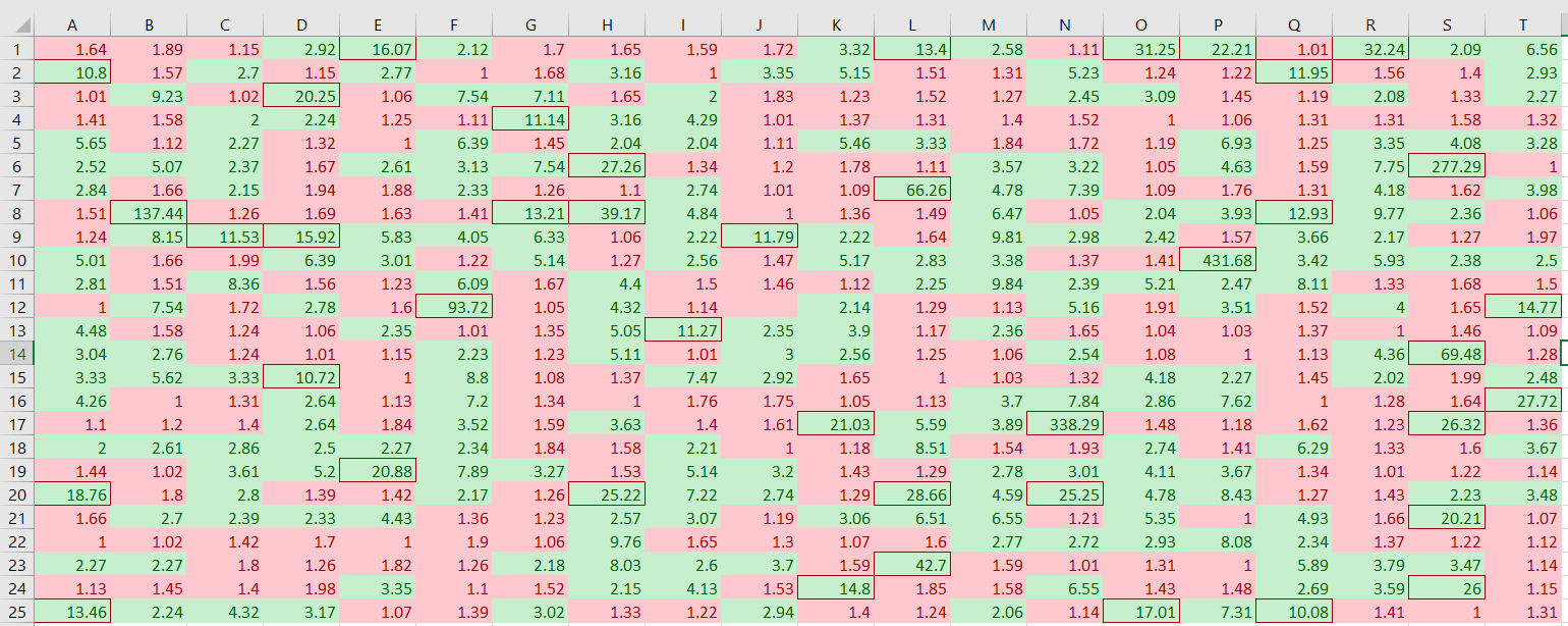 Find out how to make the proper bet in our betting channel. I Gathered Data For 500 Games Of Crash R Roobet