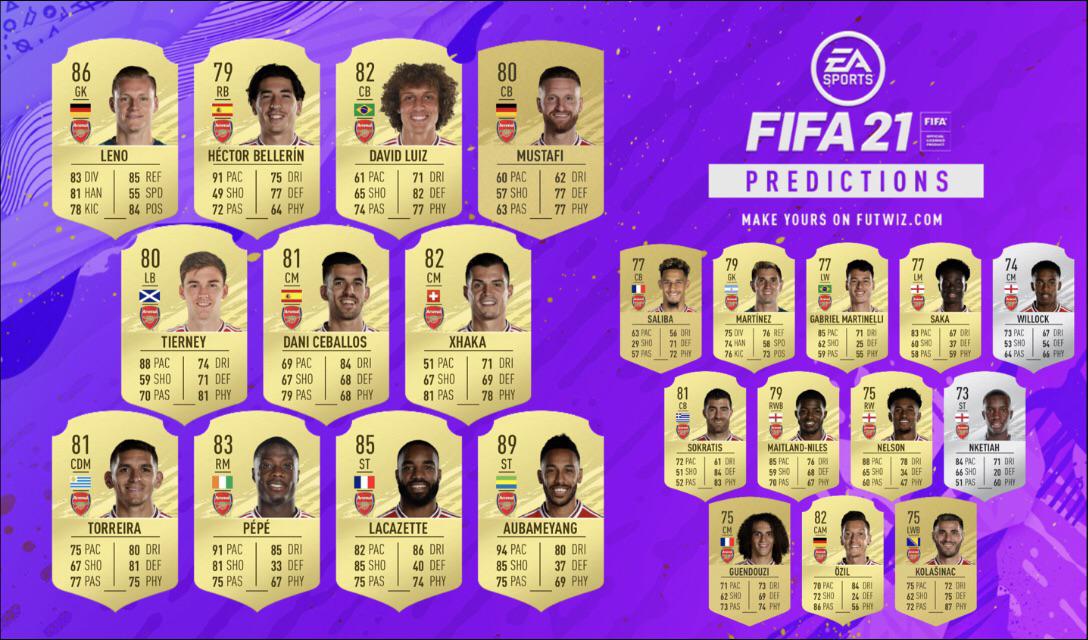 Should You Do The Laurent Koscielny Flashback Sbc In Fifa 21 This French League Cb Might Be A Little Overpriced Easpo Laurent Koscielny French League Fifa FIFA 21 Team of The Week 14 Predictions FUT 21 TOTW 14 Merry Christmas.