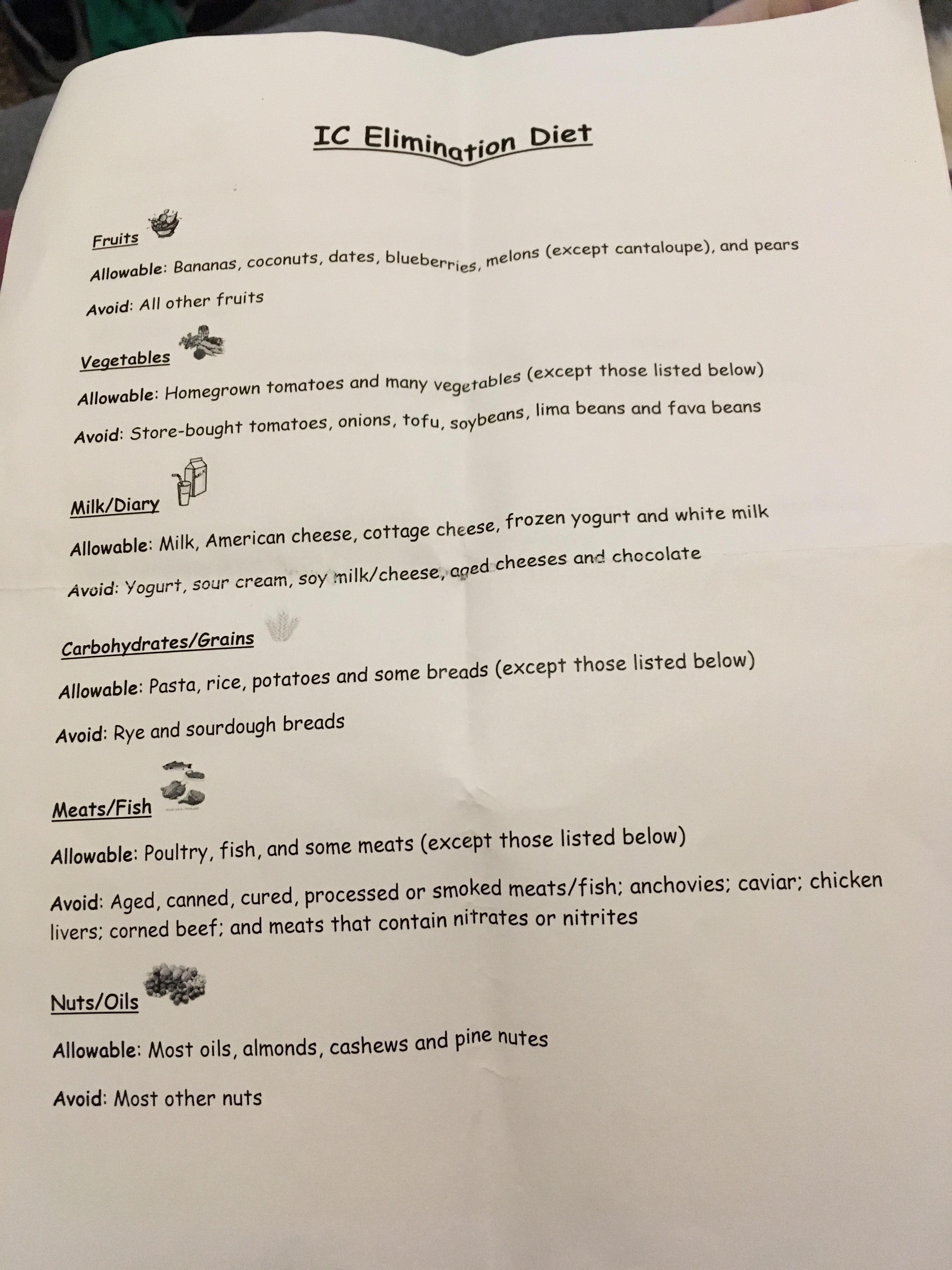 picture Elimination Diet Recipes Reddit the elimination diet that saved me part