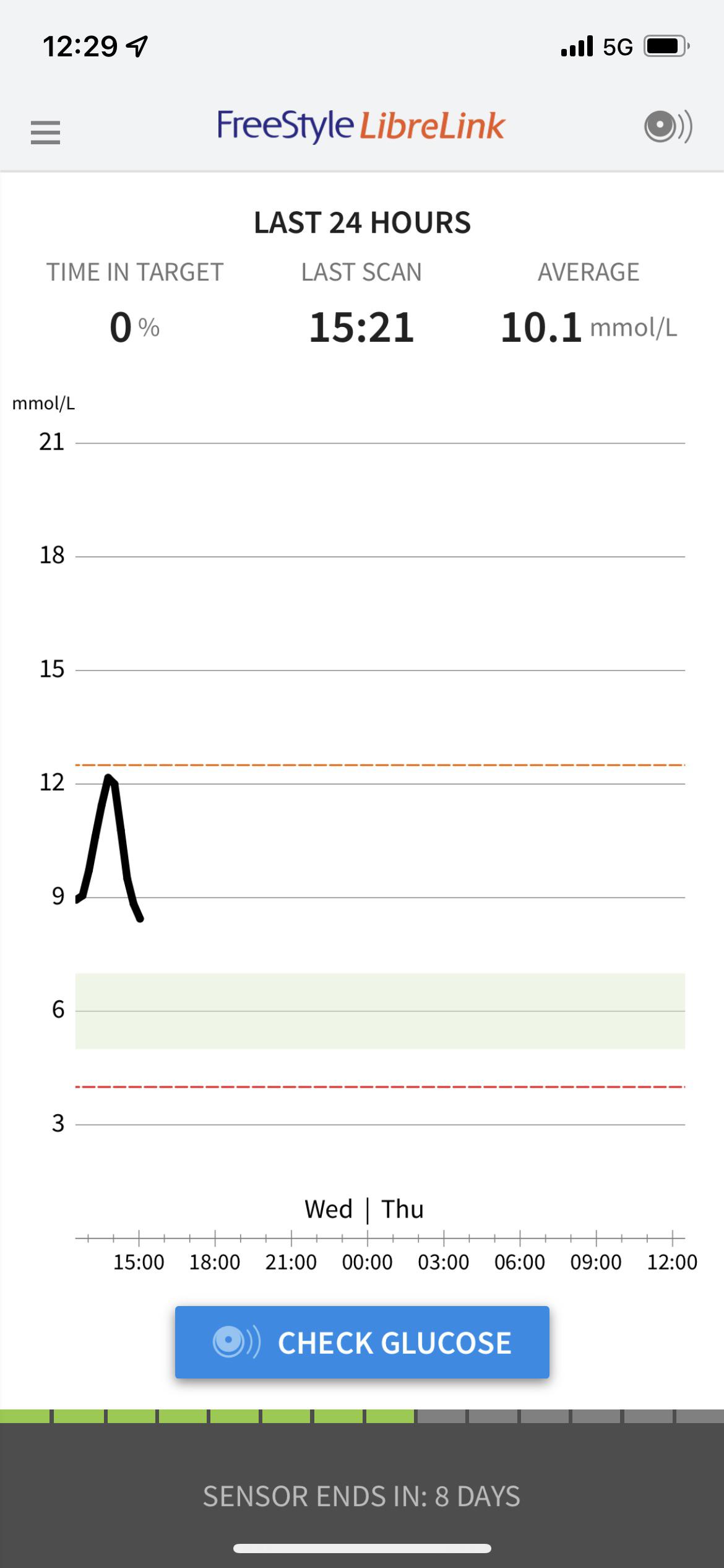 Help! freestyle libre app not working (uk/iphone) see comment for details