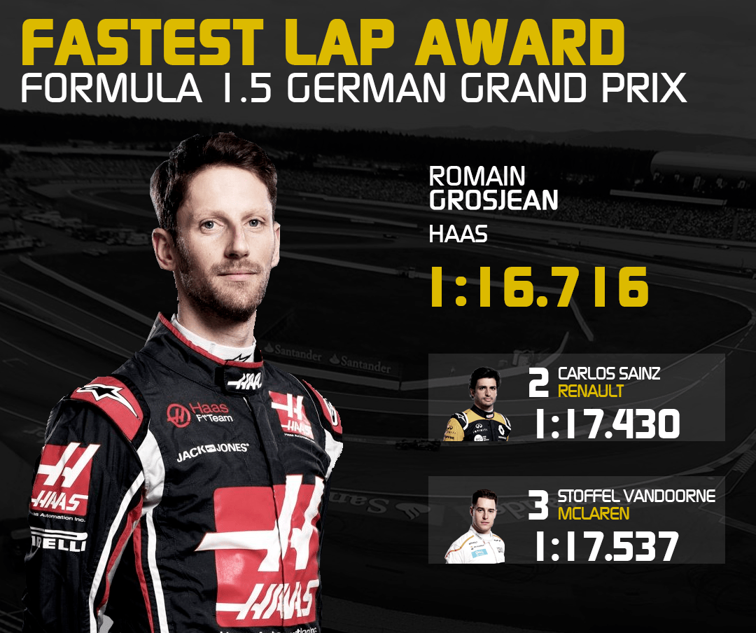 Fastest Lap Award Of The 2018 German Grand Prix Goes To