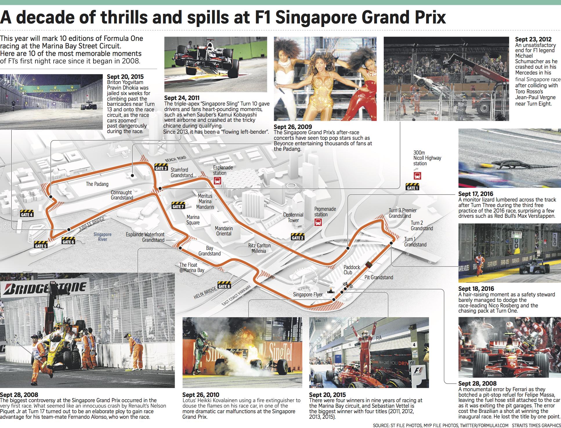 A Decade Of Thrills And Spills At F1 Singapore Grand Prix