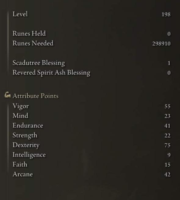 Am I Under Leveled Eldenring - Stunning Dark Pattern - High Resolution