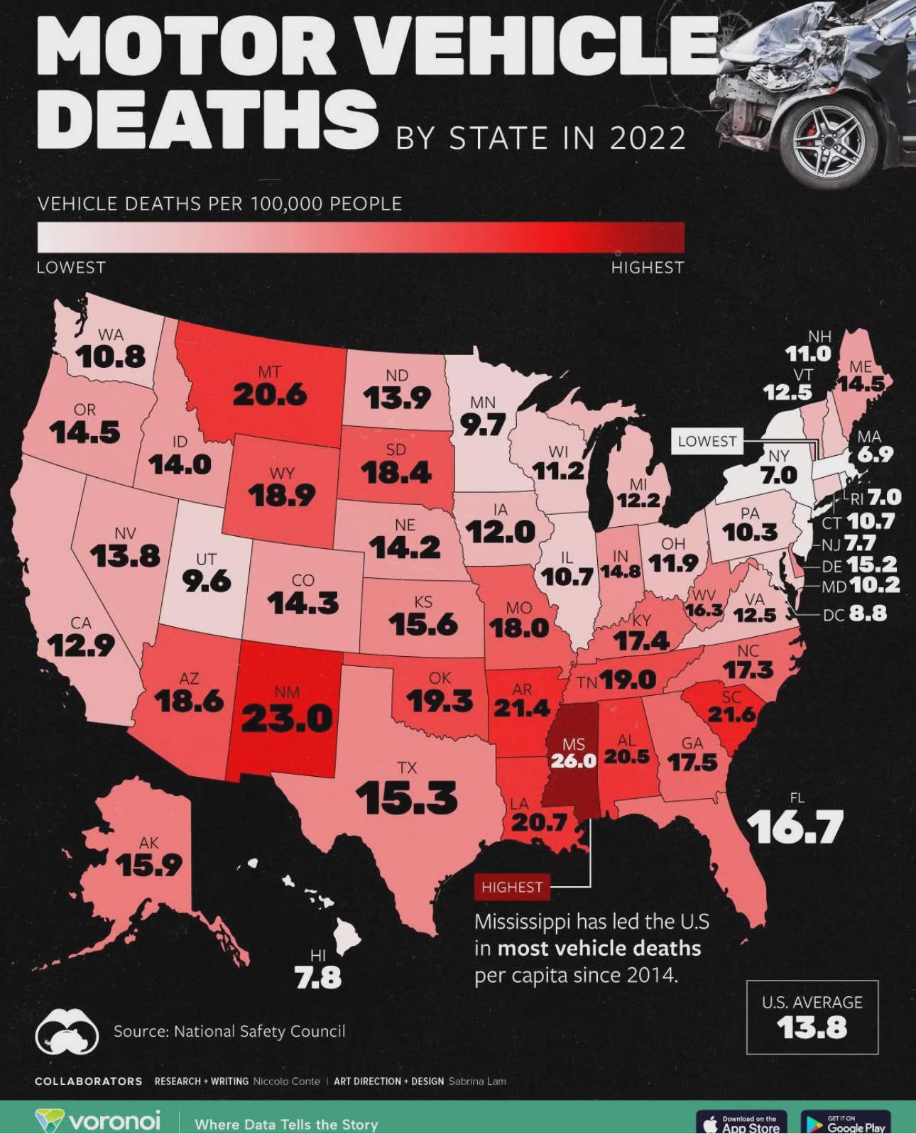 Who knew were safe drivers? : rupstate_new_york