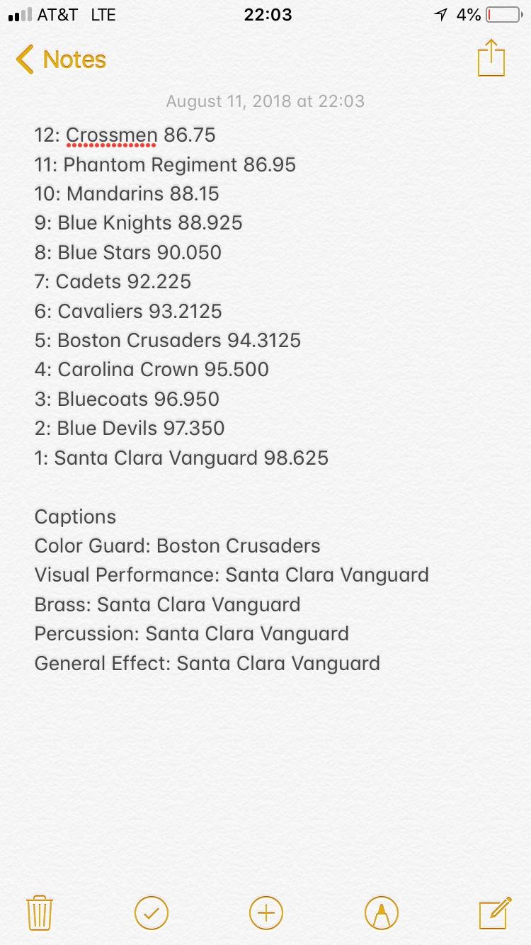 Didn't make it to midnight. Here S The Scores And Caption Awards R Drumcorps