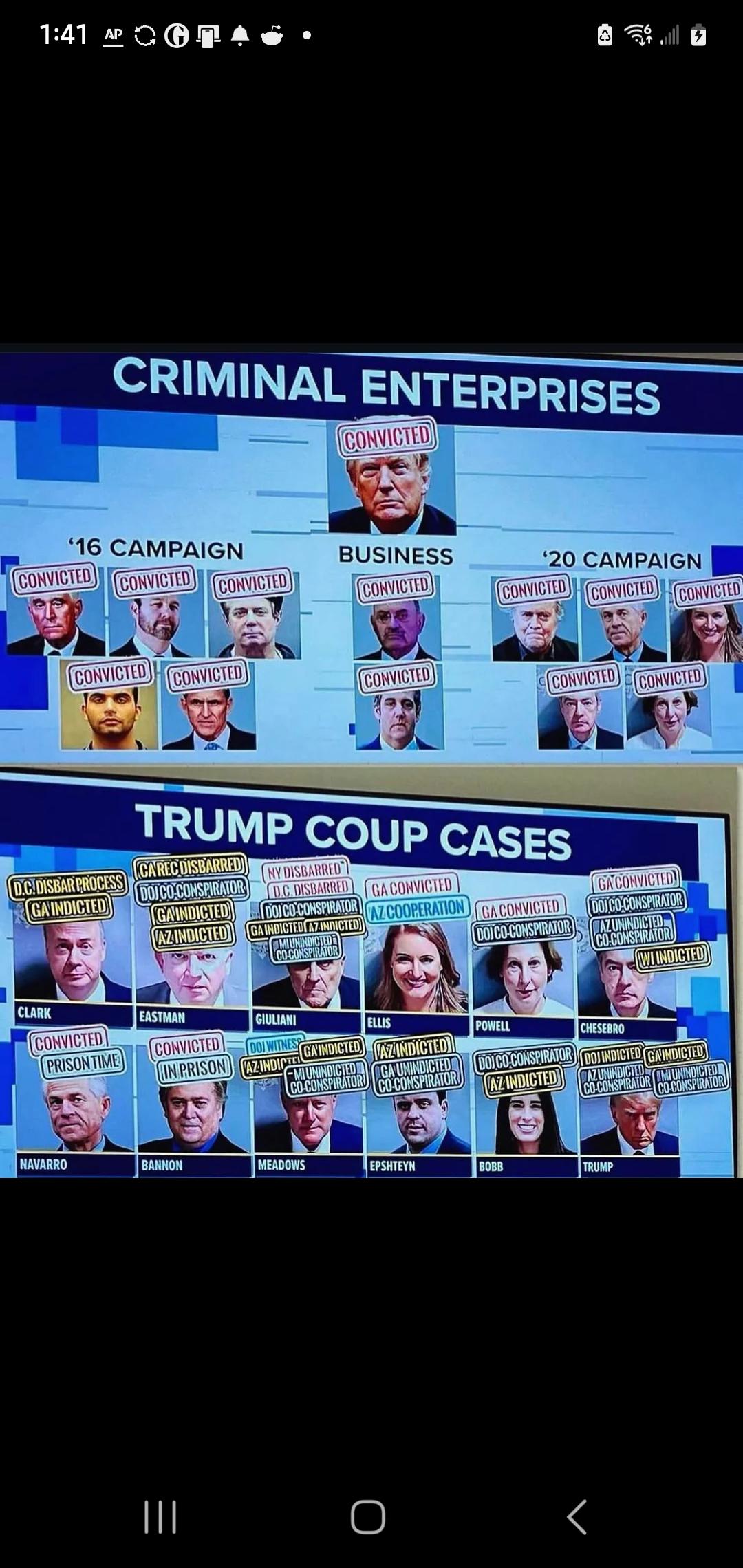 How do i convince my dad that Trump is a legitimately evil person??? I  really need advice. : rDefeat_Project_2025