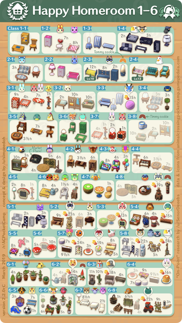 Happy Homeroom Classes 1 6 V2 2 0 Plan Ahead To Get Every Medal Enhanced Acpocketcamp