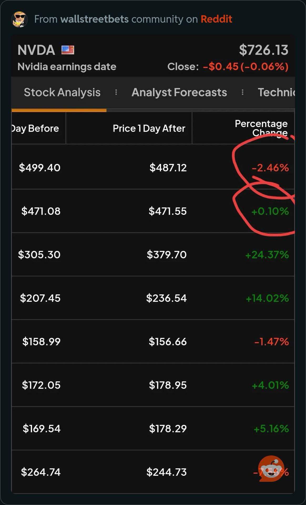 155k AUD on NVDL, 2x Leveraged Bull Nvidia. Im ready for post earnings! :  rwallstreetbets