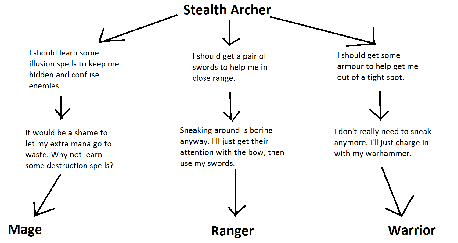 Stealth Changing Line