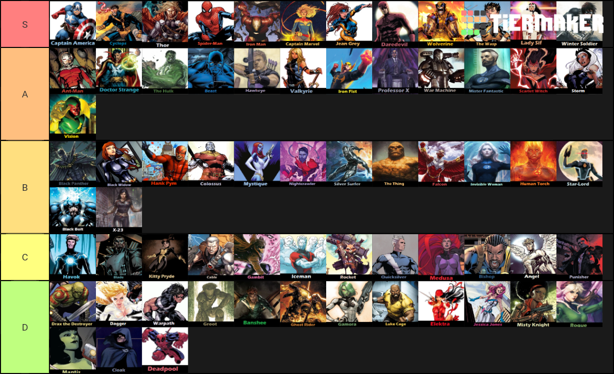 Modern heroes are complex characters who usually have flaws and problems to which people can relate. My Marvel Heroes Rankings : Avengers