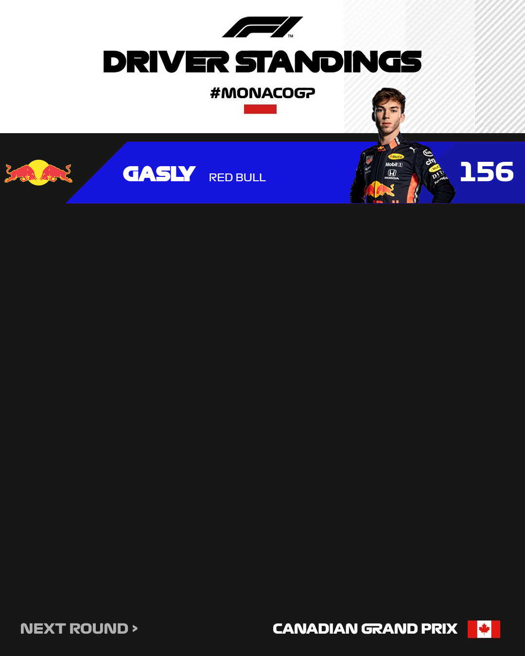 F1 25 Standings As Of Monaco 2019 Formula1point25