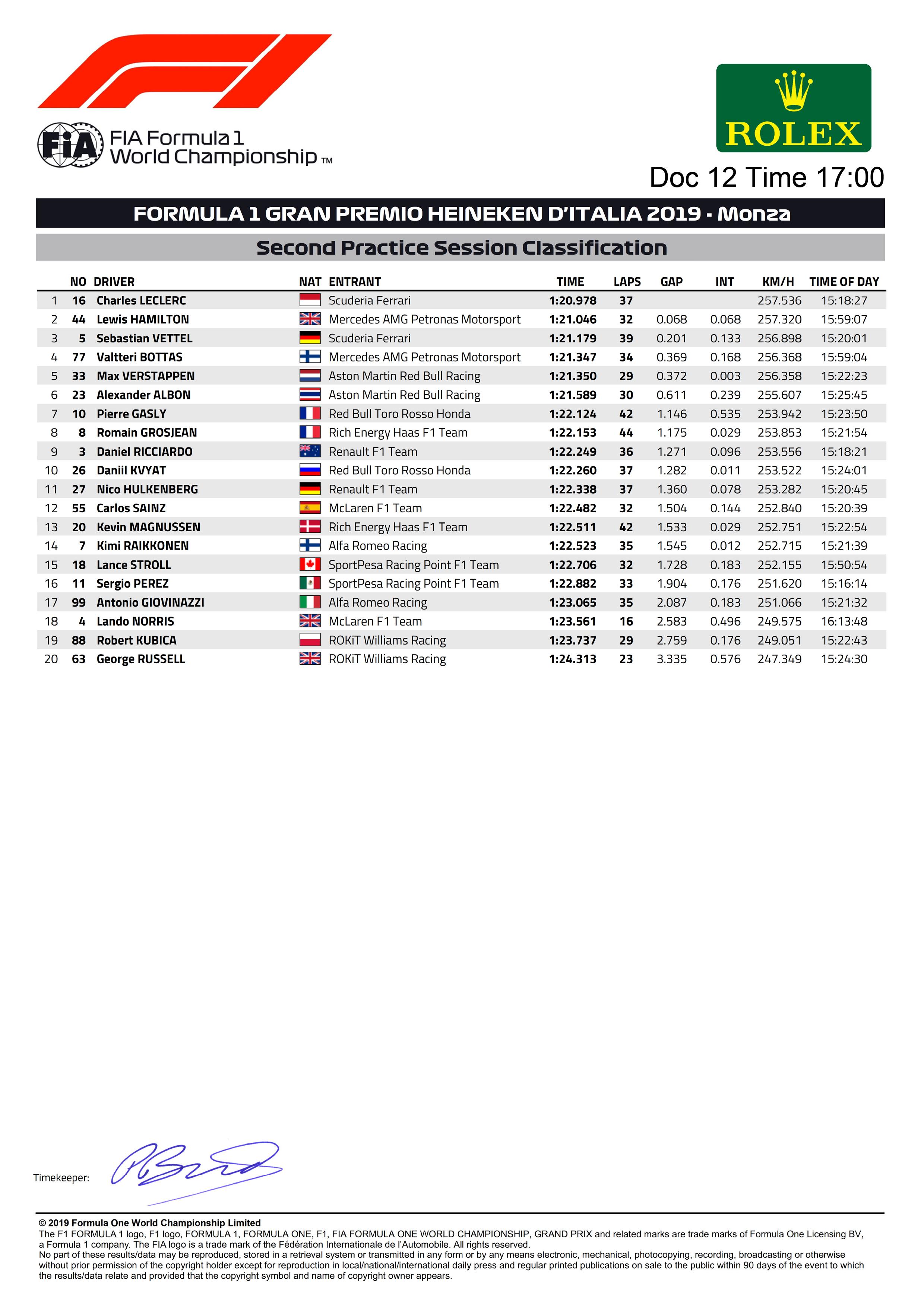 2019 Italian Grand Prix Fp2 Detailed Classification Formula1