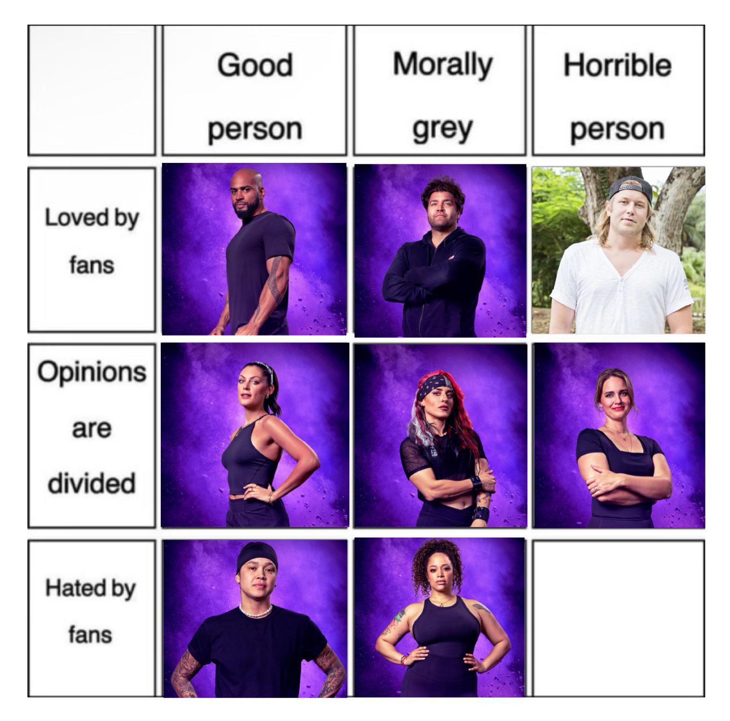 Whos a horrible person & is hated by fans? : rMtvChallenge