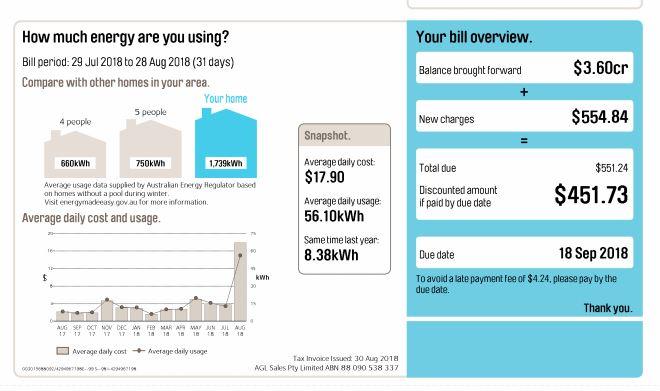 These tips will help you increase your home efficiency f. My recent bill from AGL. 1 person. 1 apartment. No real