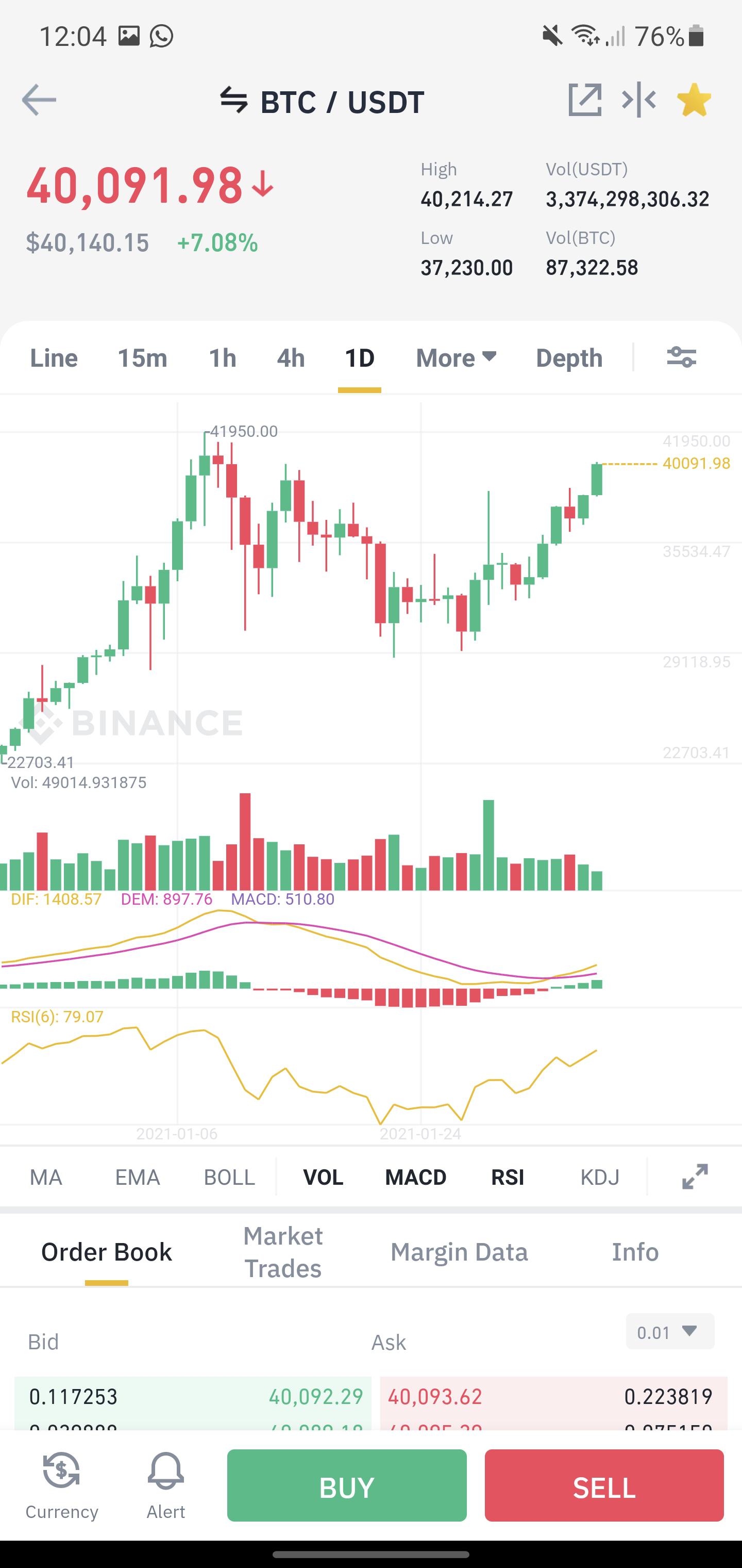 If you want to skip our detailed analysis of these cryptourrencies, go directly to the 5 best cryptocurrencies to invest in according to reddit. Bitcoin Is Above 40k Again R Cryptocurrency