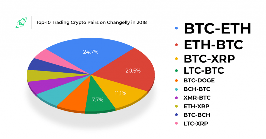 Trading software, also called charting software, is a key tool used by day traders, and there are some effective free versions. What Is A Trading Pair In Cryptocurrency Spg Pack Com