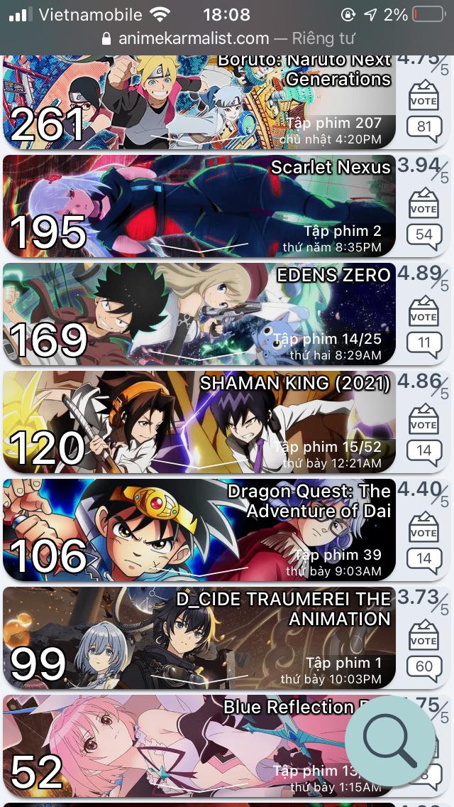 The total number of votes was 273969. Anime Karma List Ranks The Most Popular Anime On Reddit Large White Number Karma Reddit Popularity Shaman King 30th Via Animekarmalist Com R Shamanking