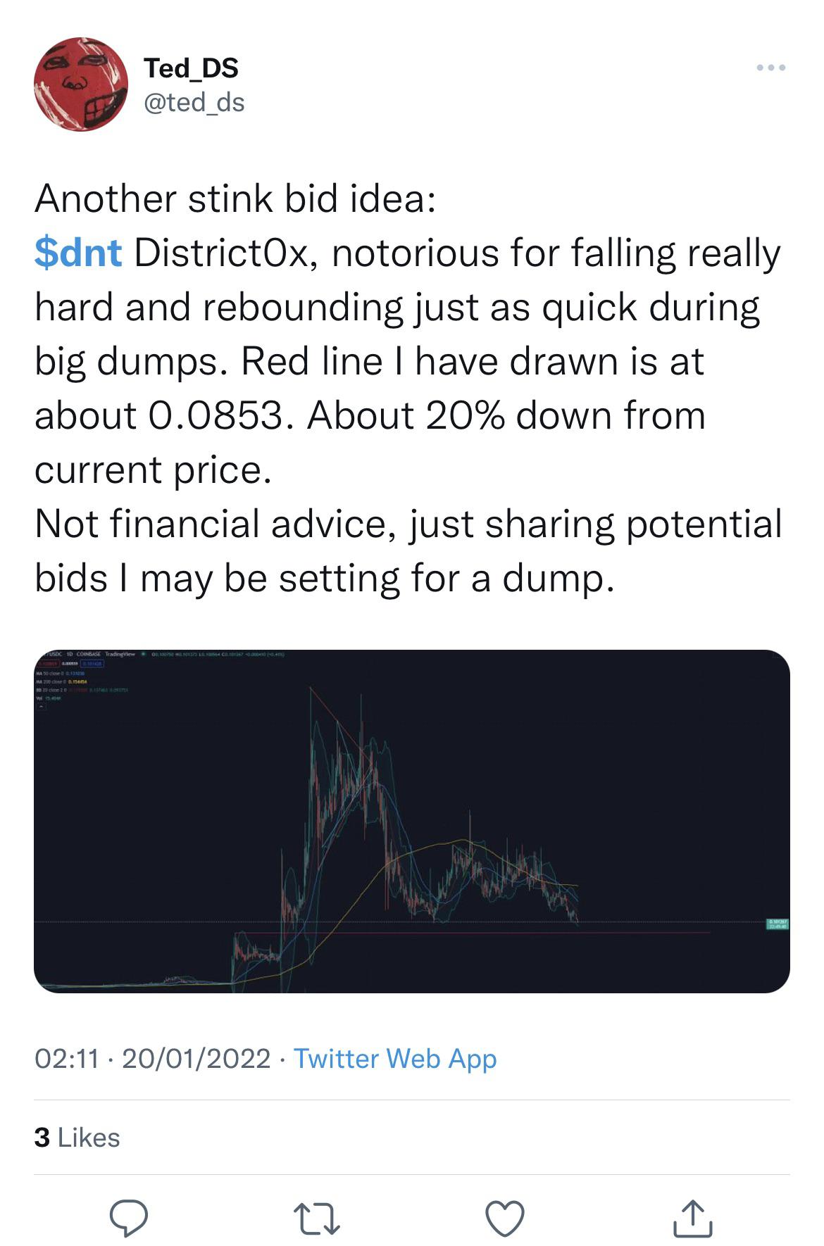 If you invest $100 in it now, it might reach $231 in 5 years. District0x Trading Discussion And Information