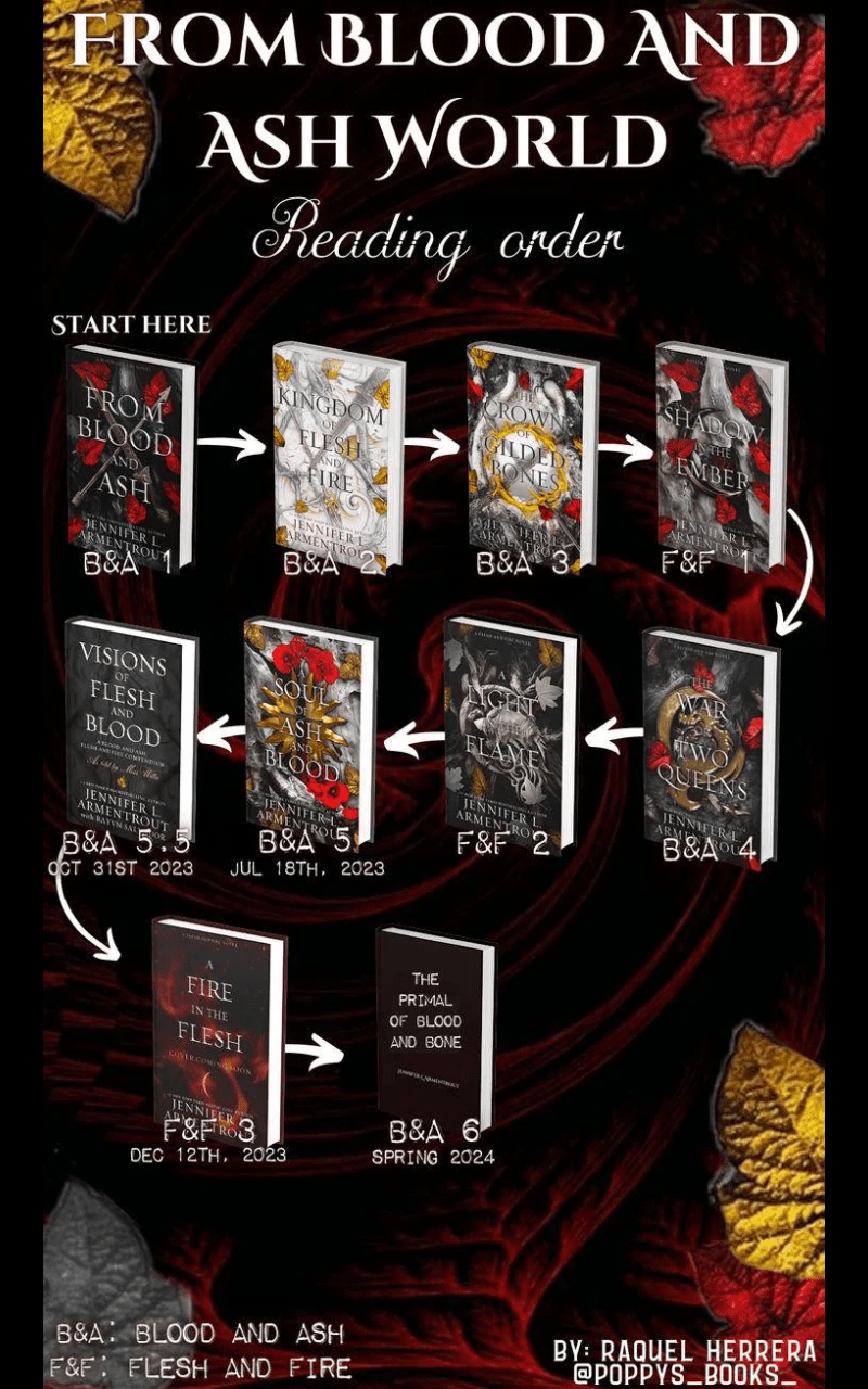 Spiciest spicy spice with compelling plots, please? : rfantasyromance