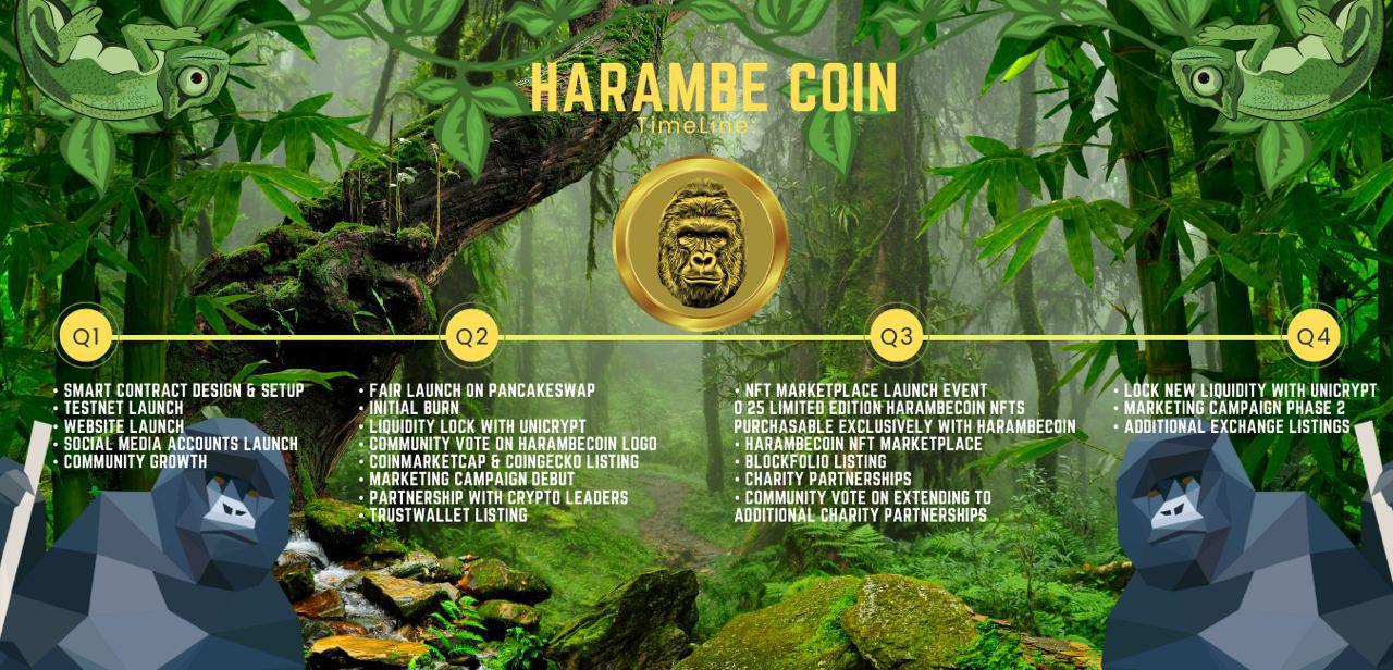 Peercoin, blackcoin and the likes. Harambecrypto