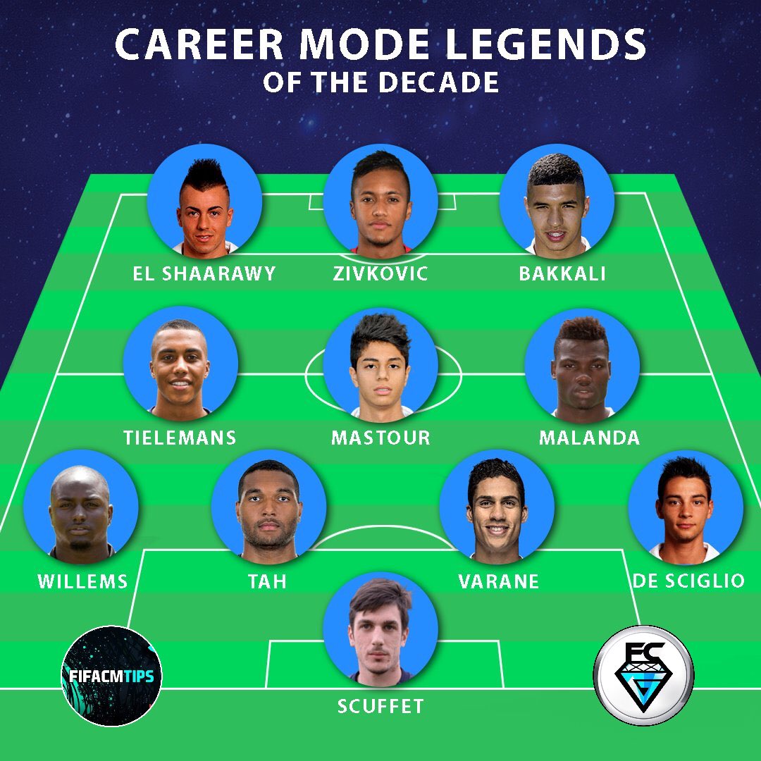 Fifa 21 Unlocking Elland Road For Career Mode New Faces Download And Install A Squad File Pc Player who has disappointed me.