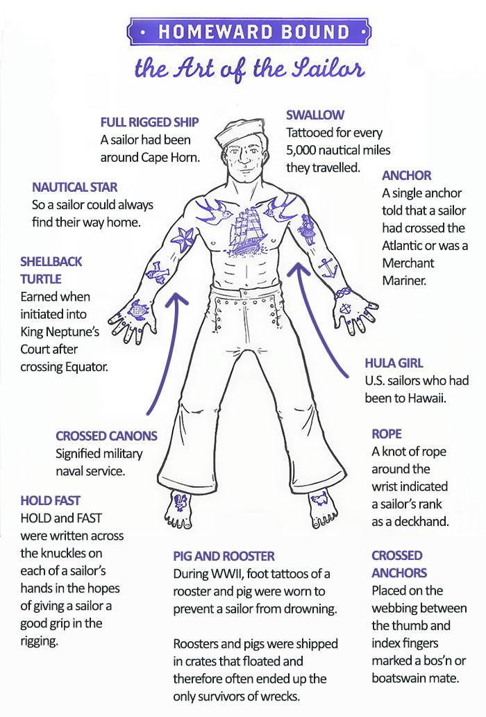 Sailors Tattoo Meanings Coolguides