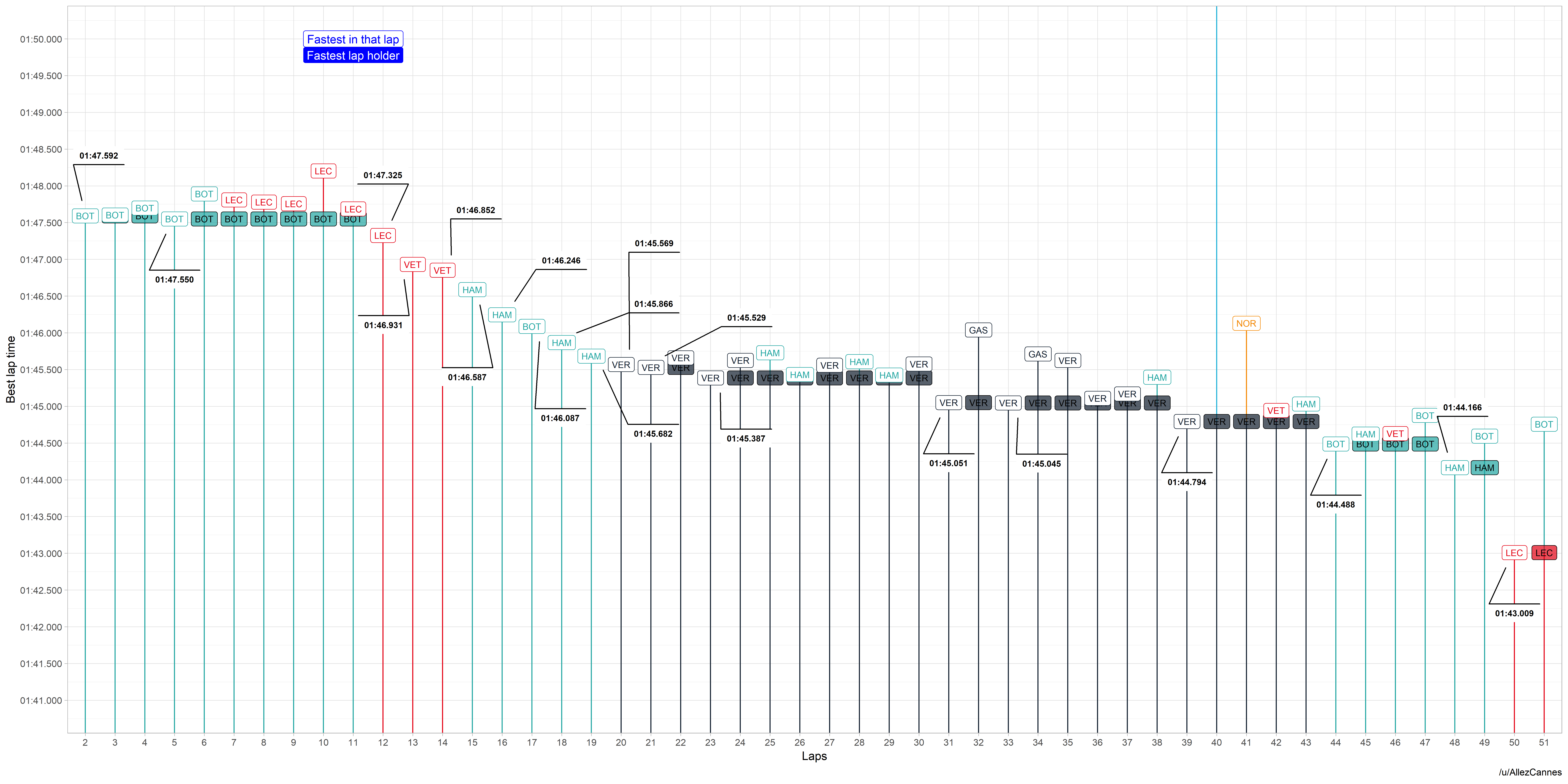 Race For The Extra Point Azerbaijan Gp 2019 Formula1