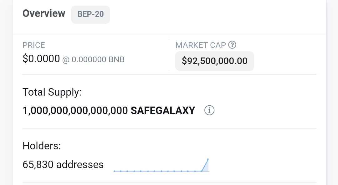 Future safegalaxy price prediction 2029 for all months. 83 Best R Safegalaxy Images On Pholder One Day Left The Launch Of Our Exchange Galaxyswap Amp Our Latest New Token Galaxia