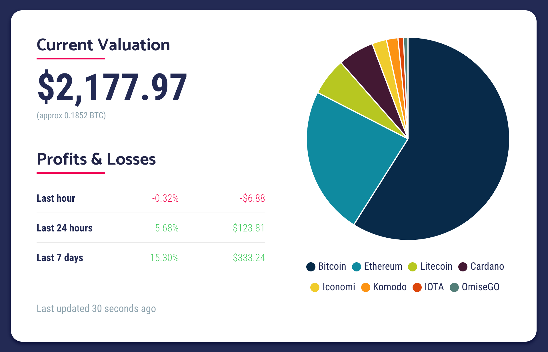 Choose your currency and click on the generate new address button. Namecoin Paper Wallet Generator Comparer Iota On Bittrex Pt Mahalaya Agri Corp
