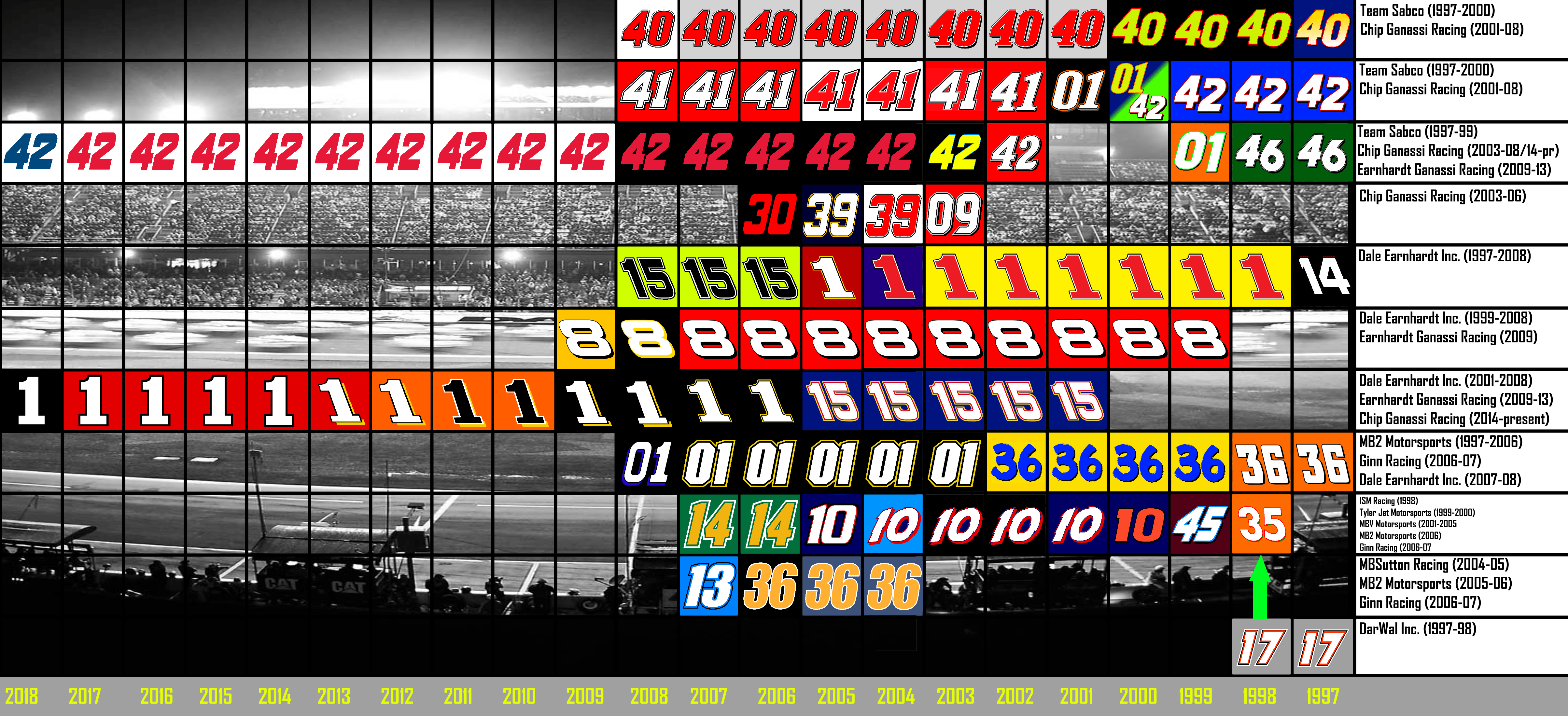 A Number History Of Chip Ganassi Racing And The Teams That