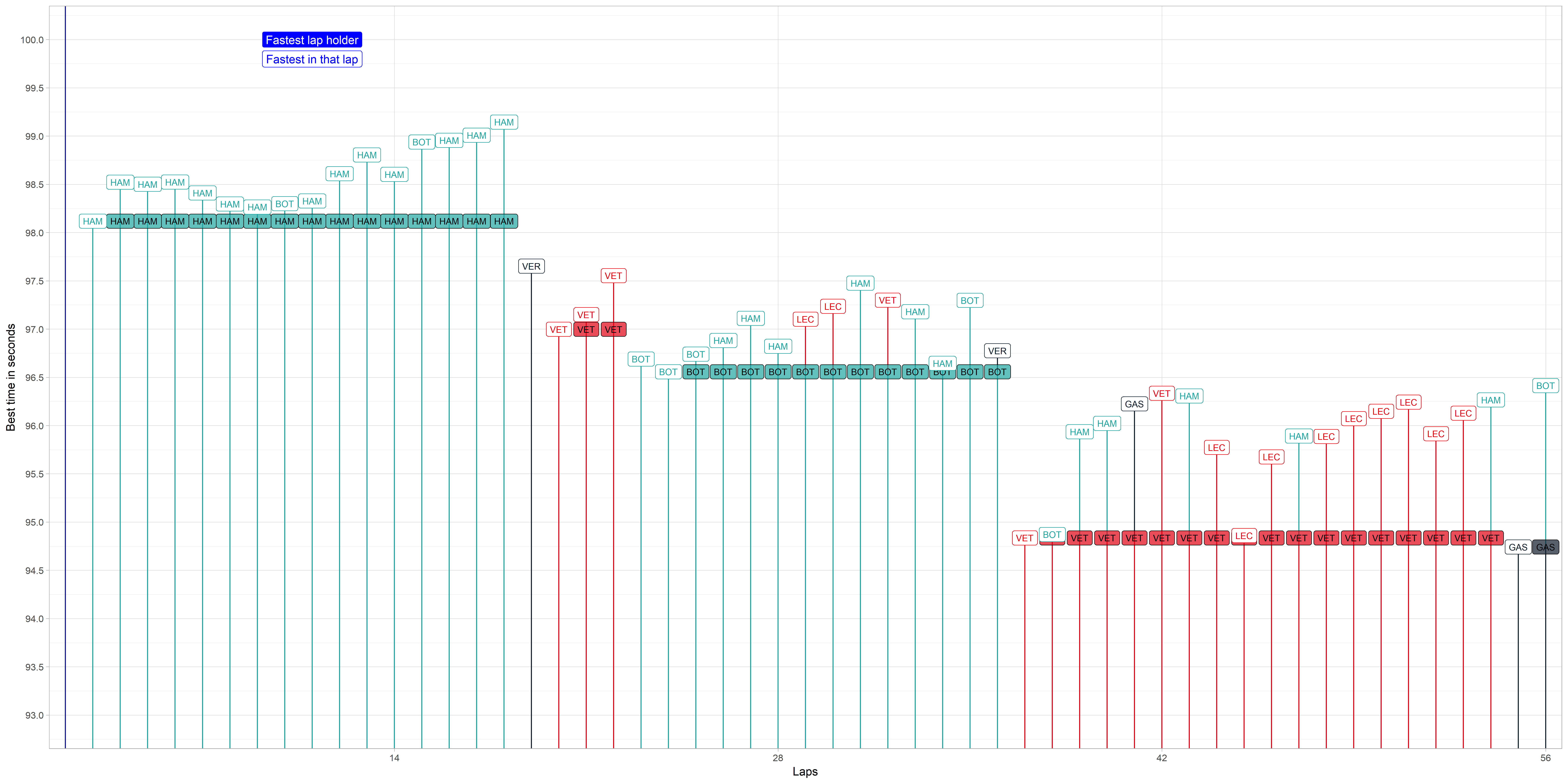 Race For The Extra Point China Gp 2019 Formula1
