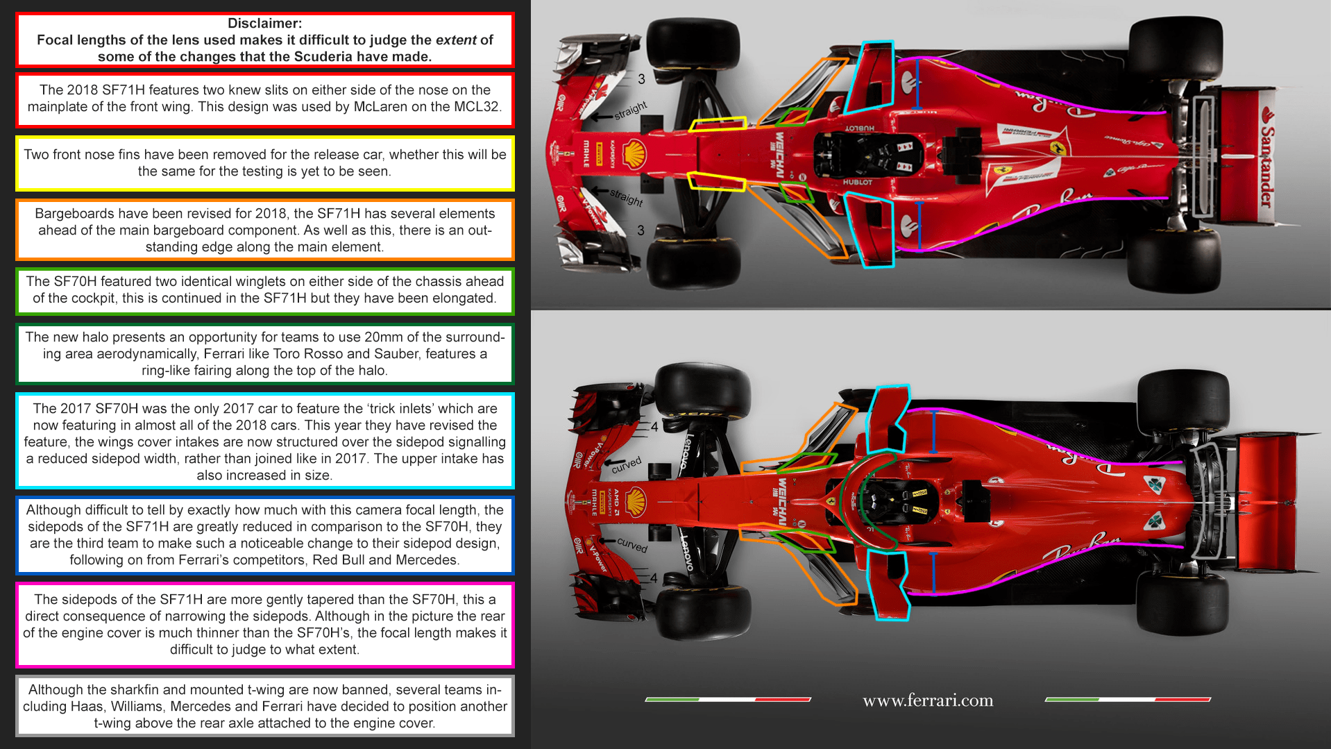 Aerial Comparison Of The 2017 Sf70h And The 2018 Sf71h