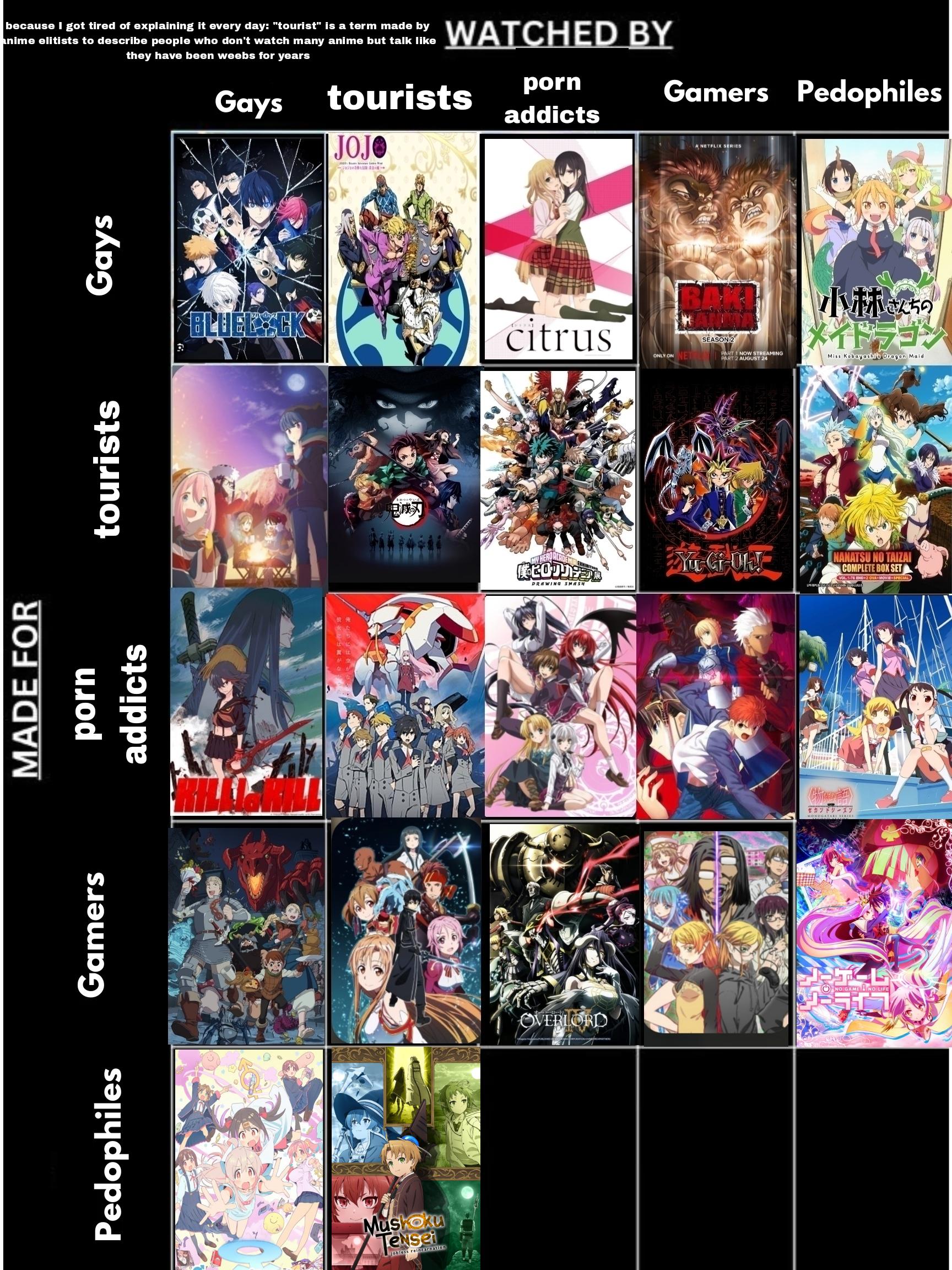 ranimecirclejerks favorite show of all time won yesterday, which show is  made for pedophiles but watched by people of culture ? : rokbuddybaka