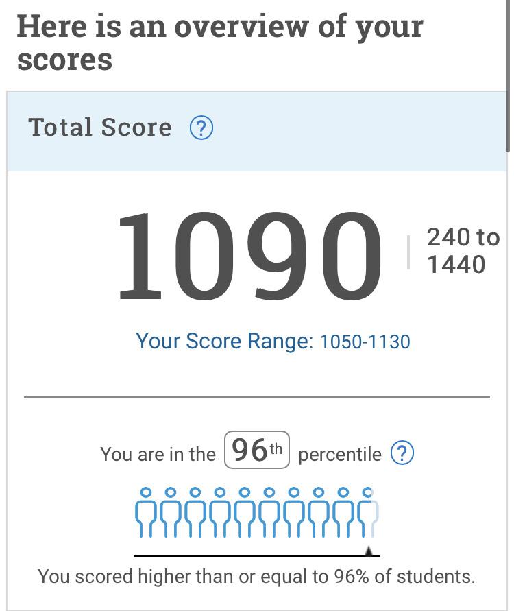 Not bad for my first time! Really happy with my score! : psat