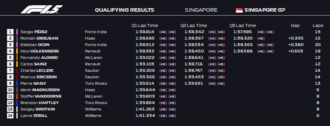 Formula 1 5 2018 Singapore Grand Prix Qualifying