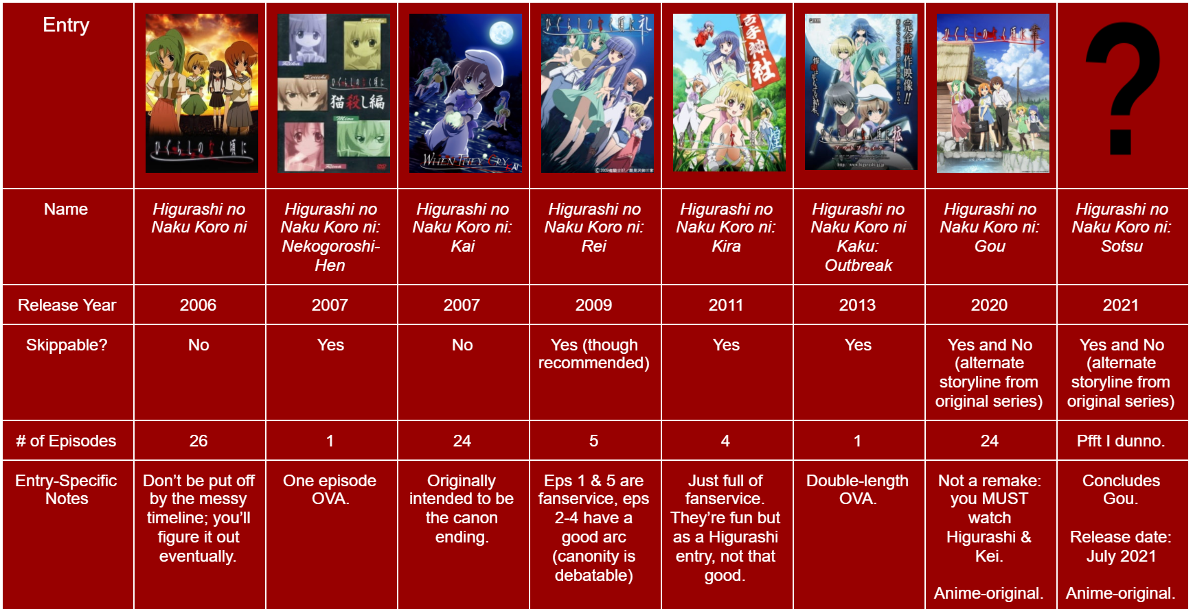 Thank you to anyone who responds&nbsp;. I Made A Higurashi Anime Watch Order Guide R Anime