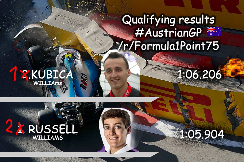 Official F1 75 Austrian Gp Qualifying Results Formula1point75