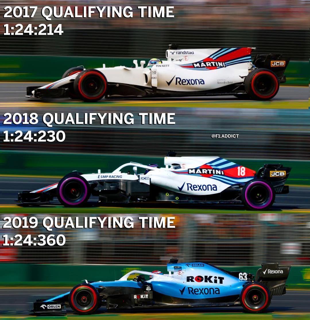 Williams Over The Past Years Formula1