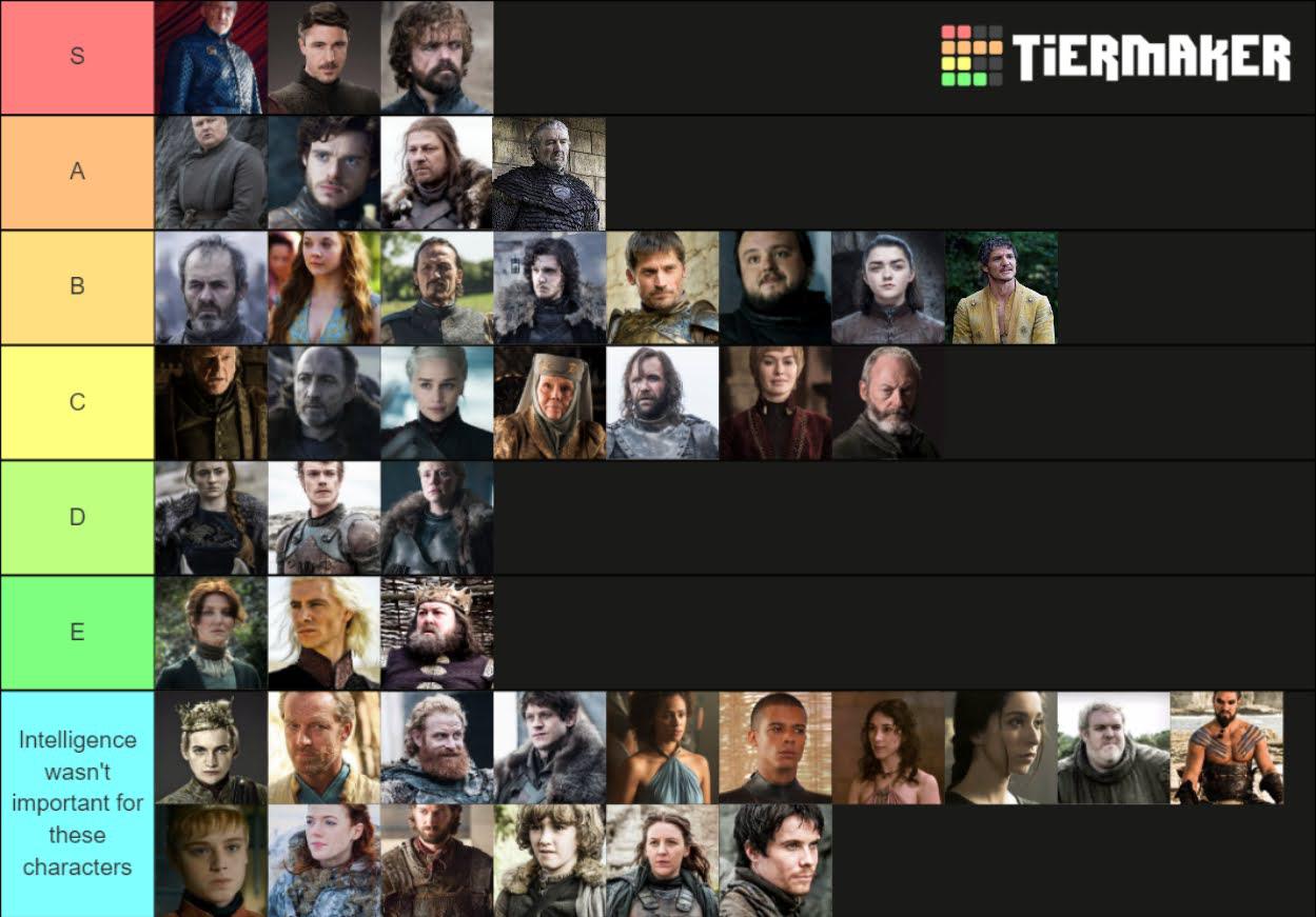 Game Of Thrones Character Chart Book 