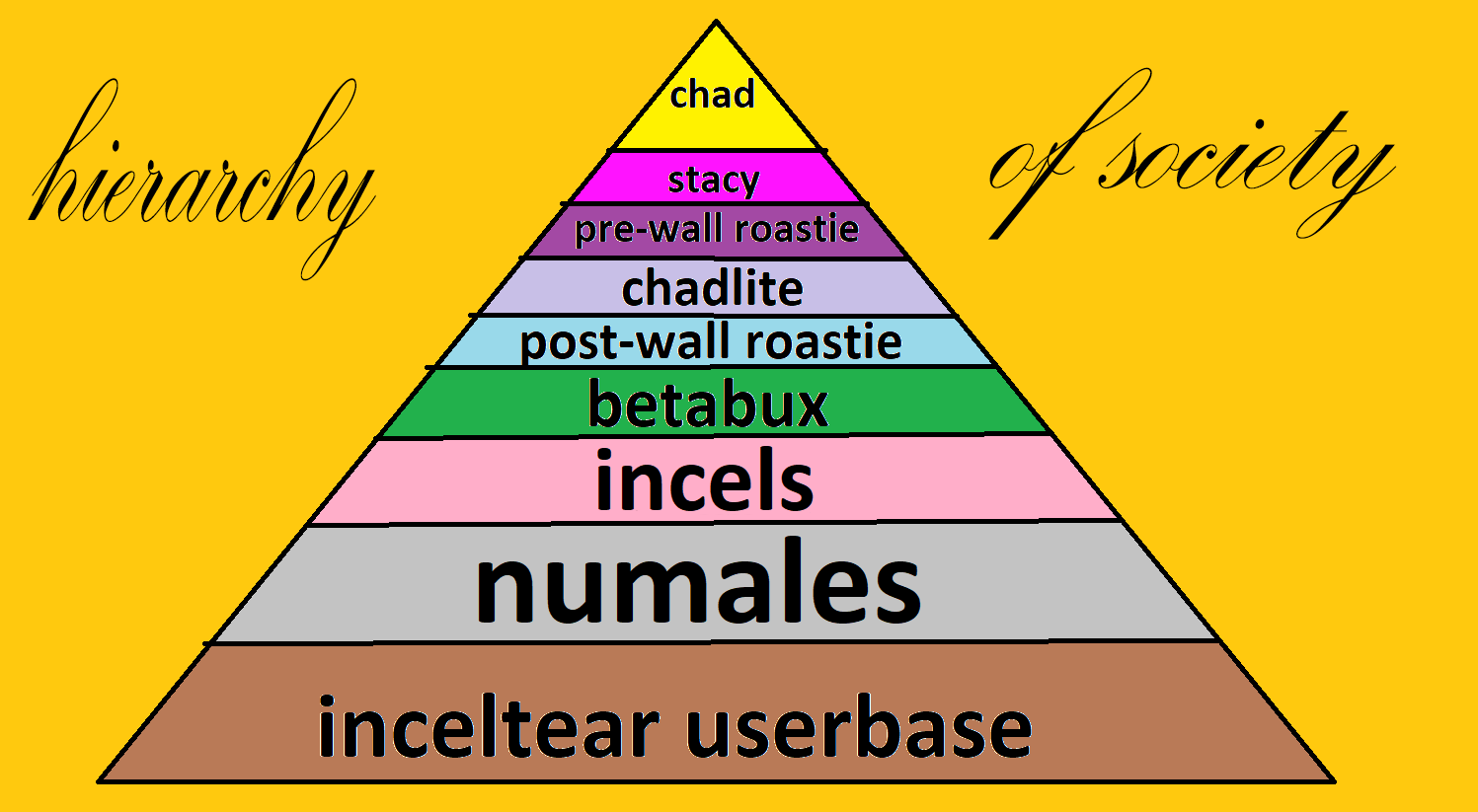 Neckbeard Incel - Fingercel (u/Fingercel) - Reddit