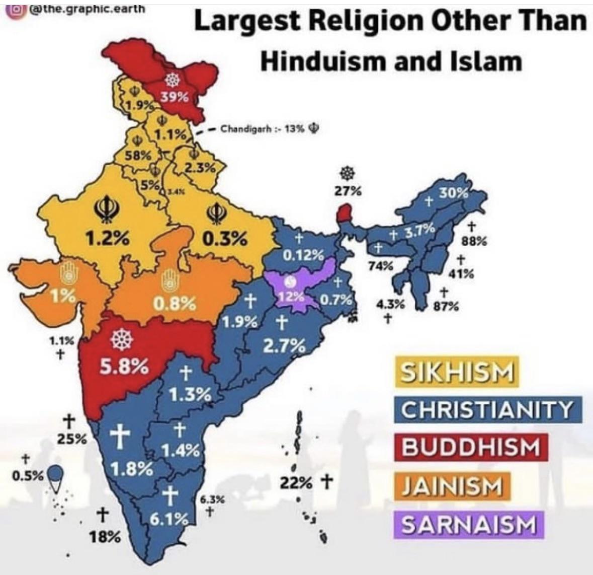 What Religion Is An Indian 
