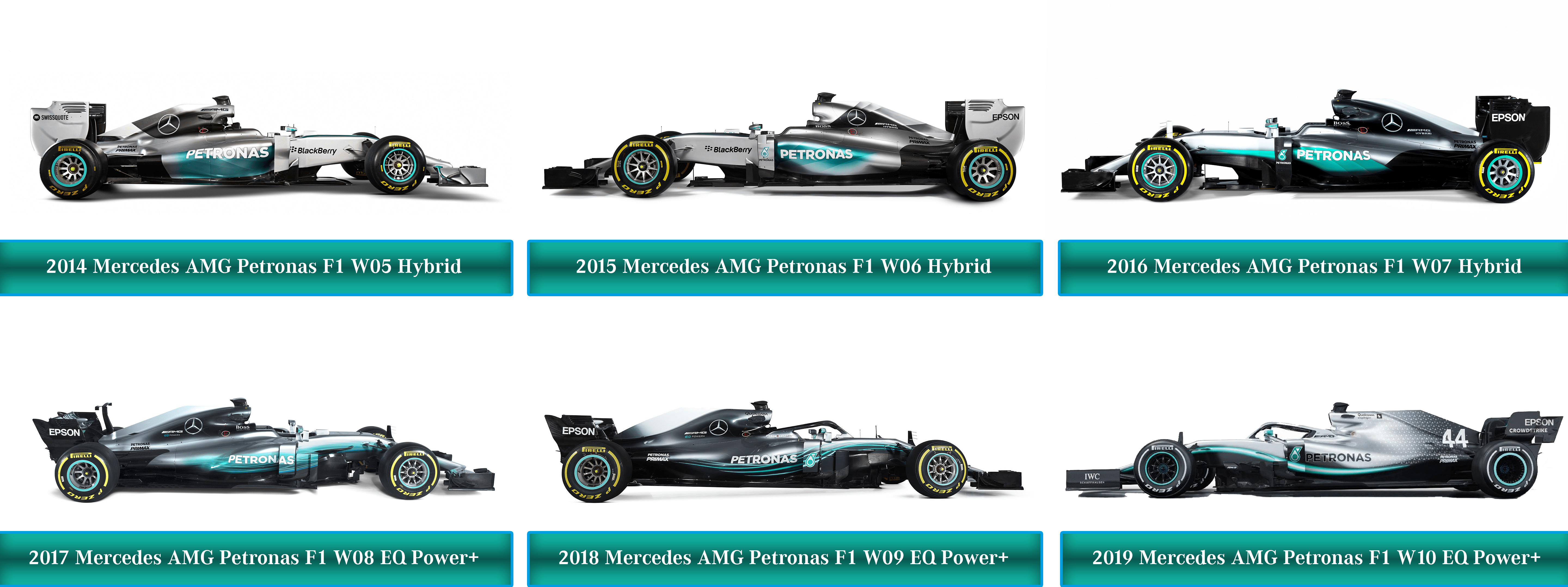 Mercedes Evolution Since 2014 Formula1