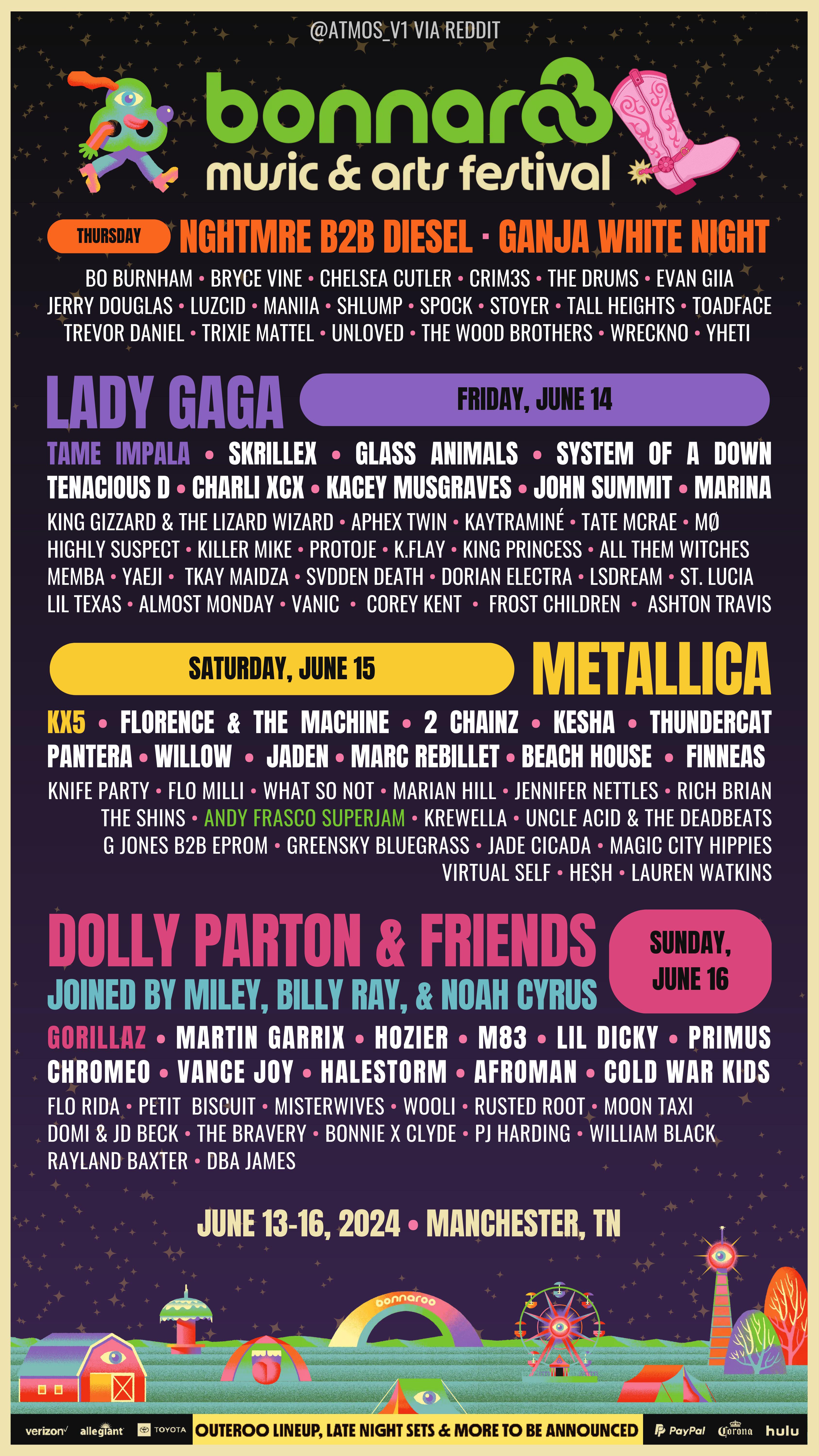 Bonnaroo 2025 lineup roumers