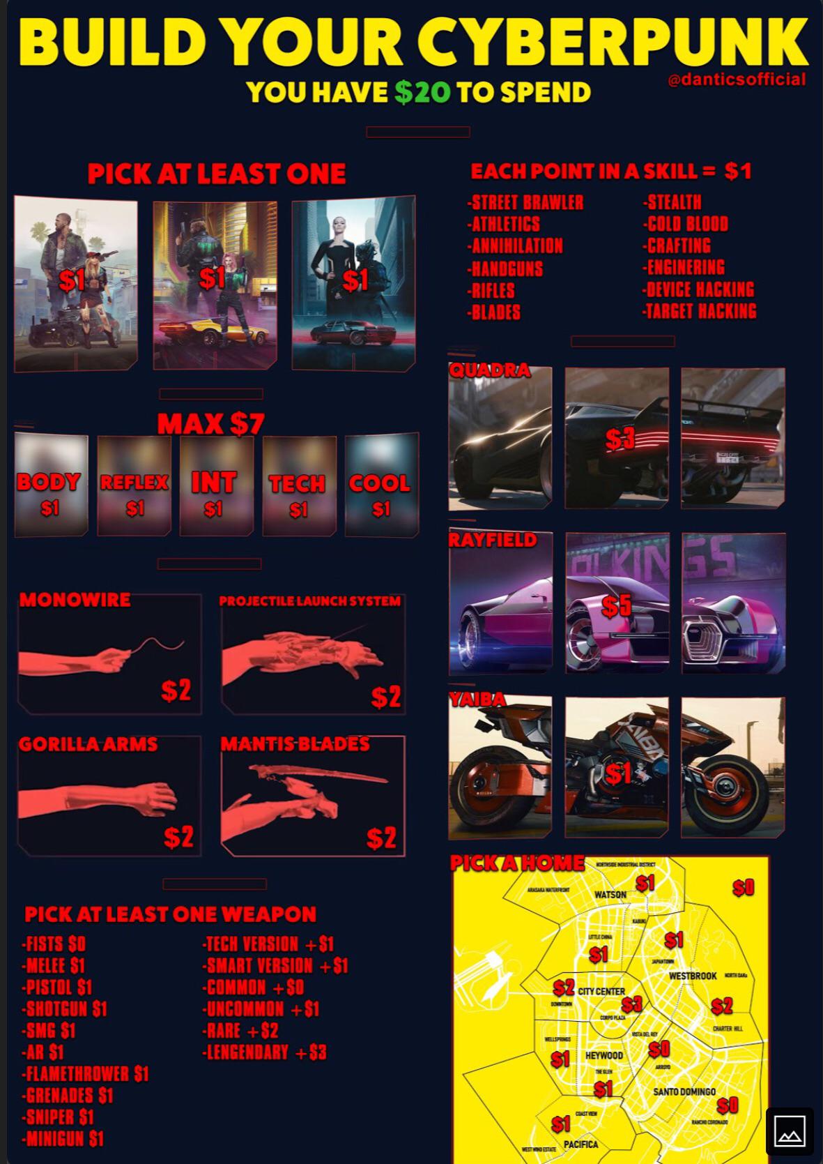 Here S A Cyberpunk 2077 One Shot Melee Build For Total Samurai Destruction Cyberpunk 2077 Best Lifepath Choices - Nomad vs Corpo vs Street Kid - GameWith.