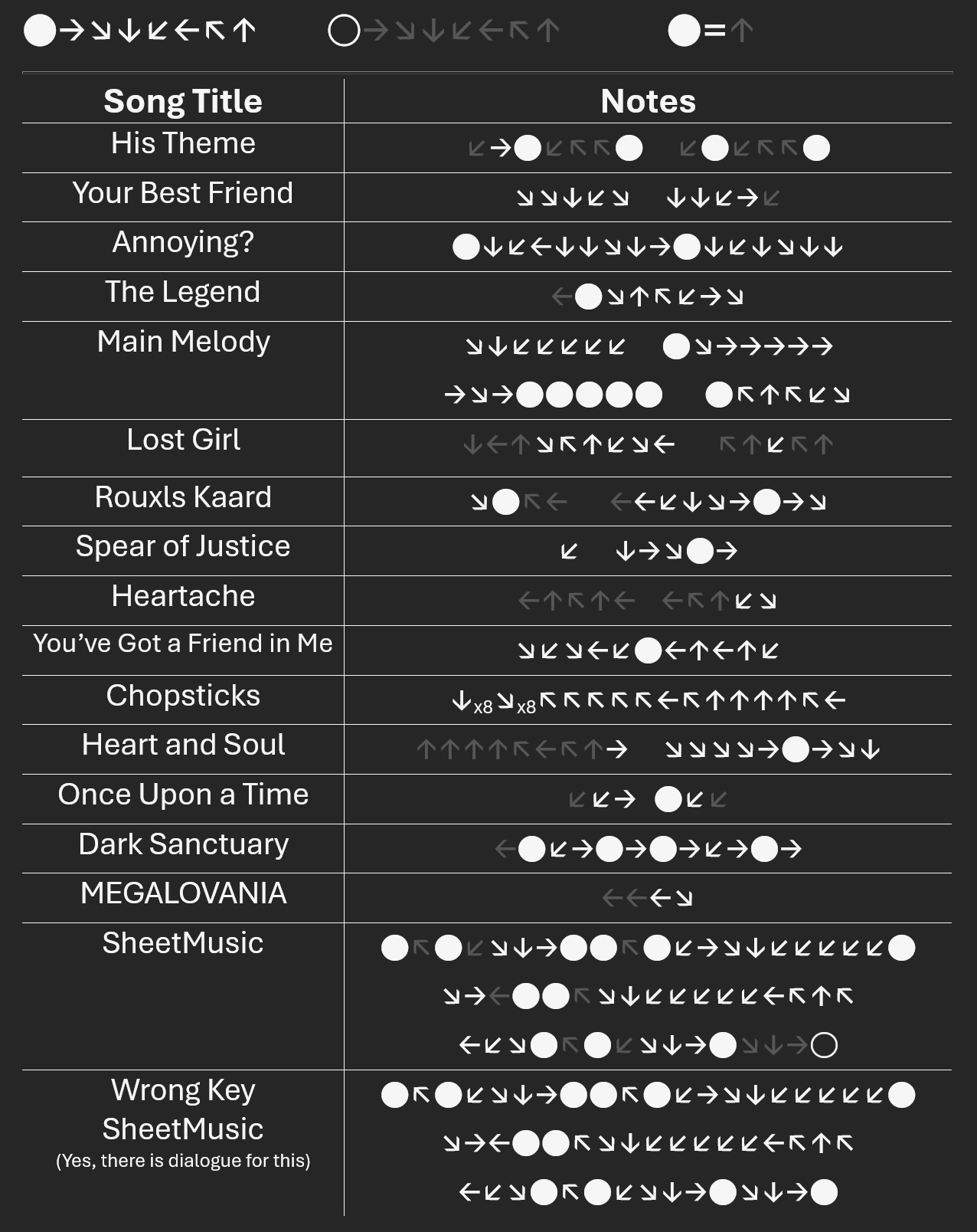How To Play Megalovania On Piano Deltarune Quick Guide 