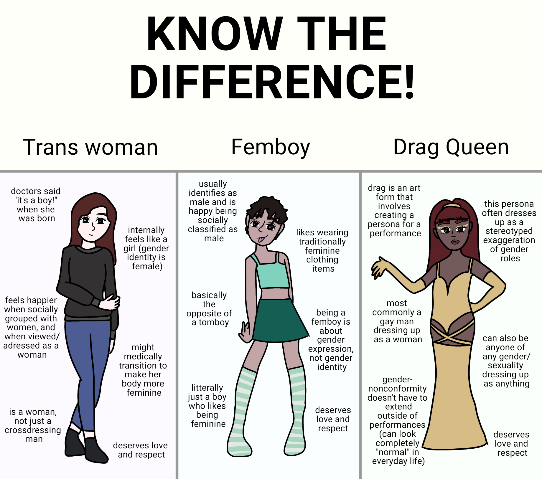 Is femboy a gender identity