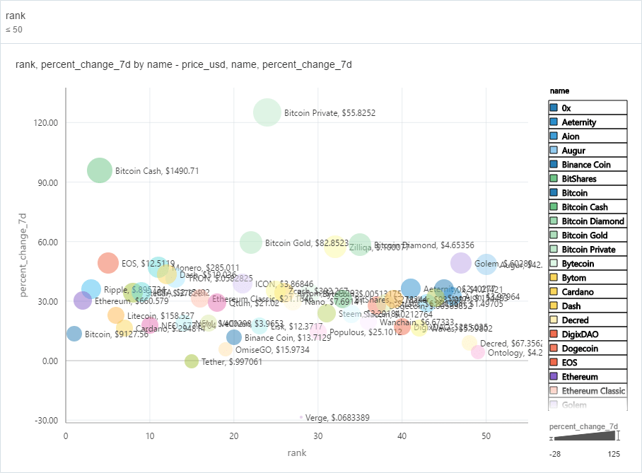 That could happen at any time if reddit users lose interest or find a different meme coin. Steemit Cryptocurrency Price Prediction Learn How To Get Into Cryptocurrency Reddit Prabharani Public School